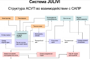 Программы для управления швейным производством