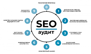 Услуги seo продвижение - разработки