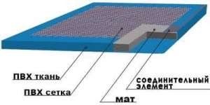 Дезинфекционные коврики.