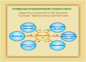 Обучение Трансцендентальной медитации эффективно